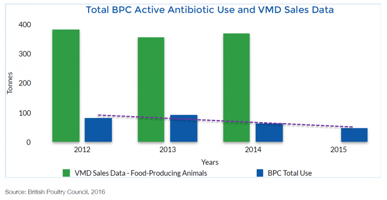 BPC-use-data