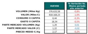 inprovo-consumo-huevos