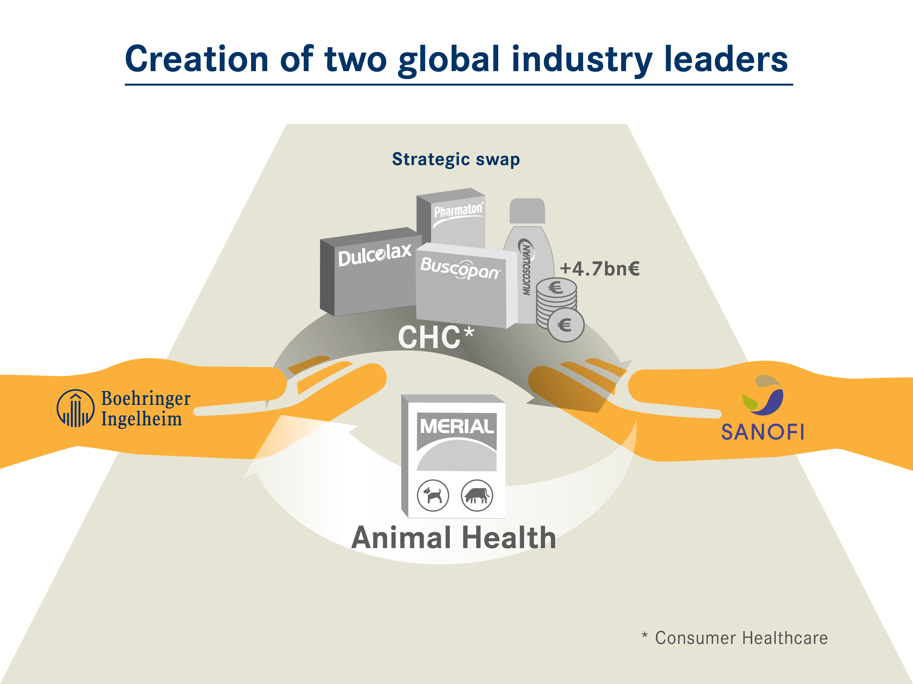 Boehringer compra MERIAL al grupo Sanofi