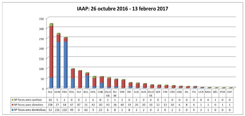 distribucion-focos-IAAP-europa
