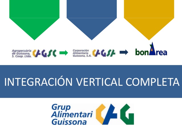 guissona-integracion-vertical