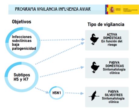 20170606-control-inluenza-aviar-2