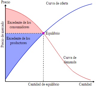 oferta-y-demanda[1]