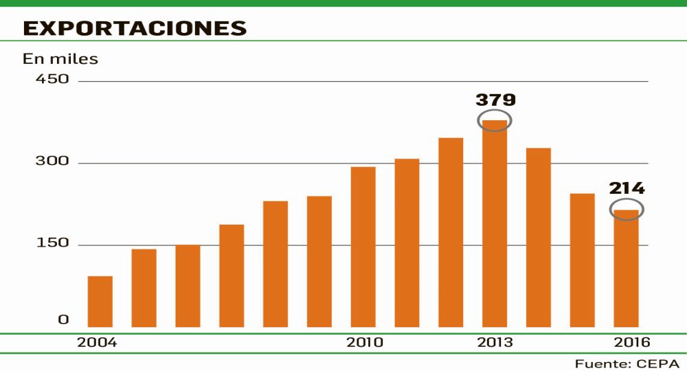 7 graficos