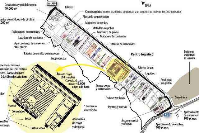 La plataforma de Bon Àrea