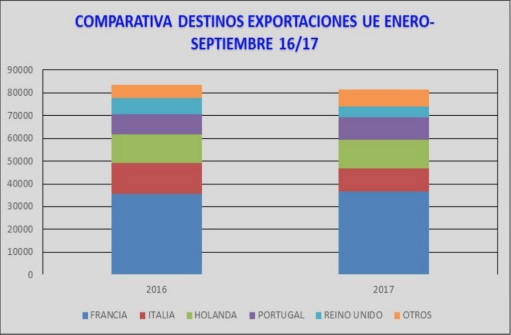 comparativa-exportaciones-ue