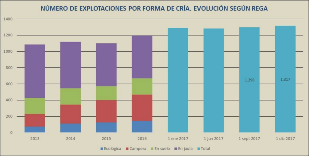 numero-explotaciones-produccion-huevos