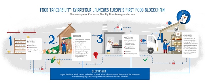 infographie_blockchain_carrefour_en_resizee