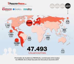 PoultryMedia STATS 2017