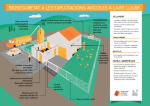 bioseguretat-a-les-explotacions-avicolas-by-FAC-i-CESAC