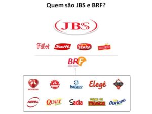 jbs-brf-fraude-carne-brasil