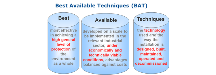 BAT-in-poultry